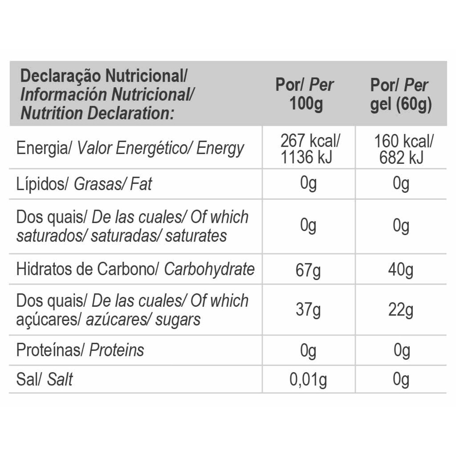 CARB MAX ENERGY GEL UNFLAVOURED BOX