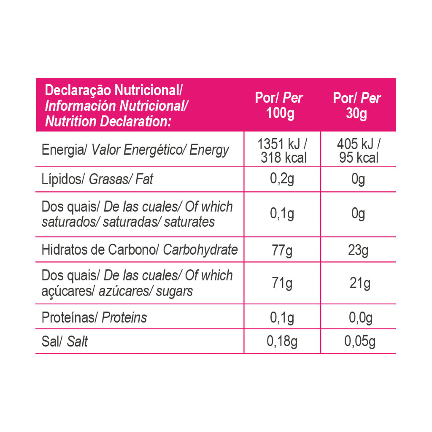 JELLY BAR STRAWBERRY FLAVOR BOX