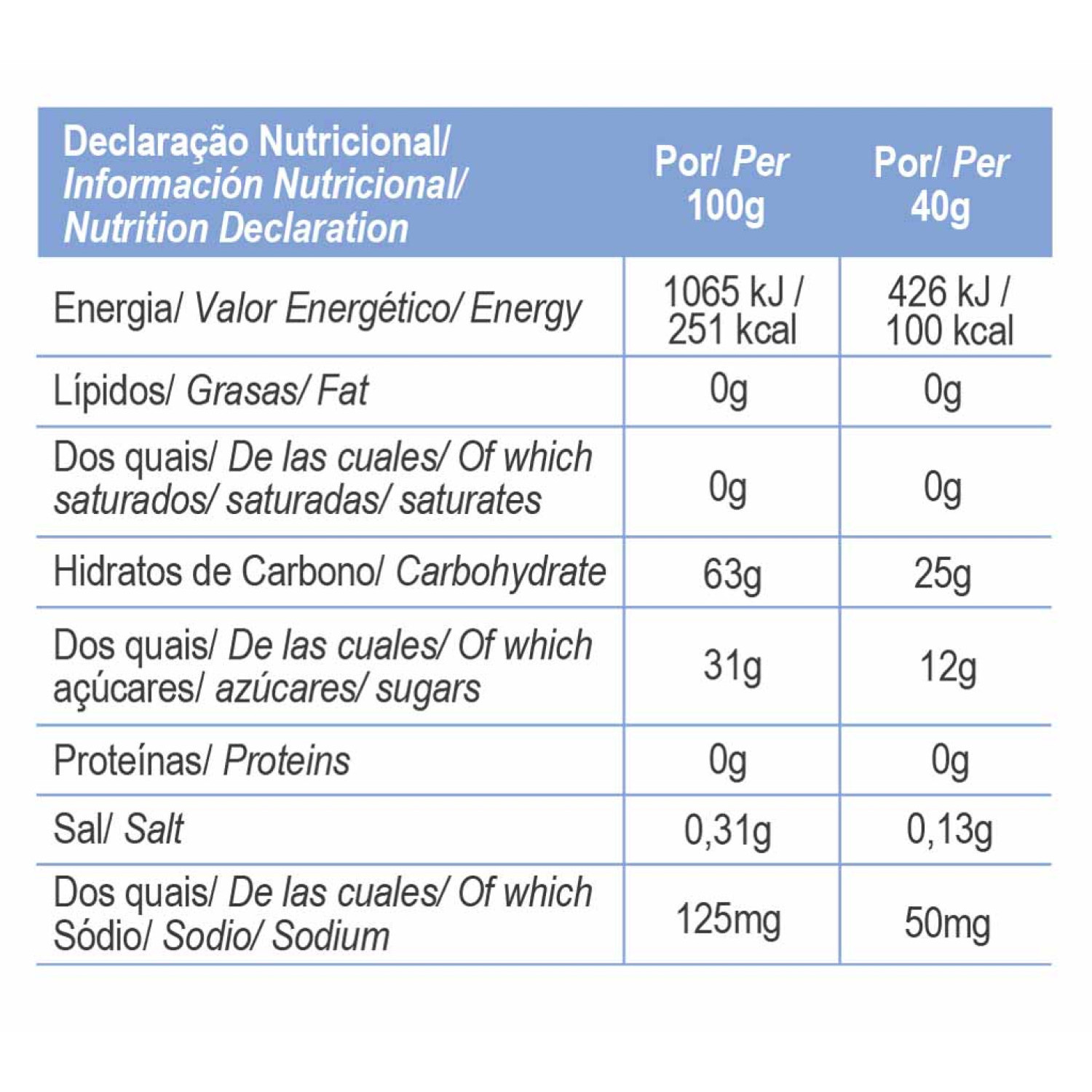 ENERGY GEL WILD BERRIES