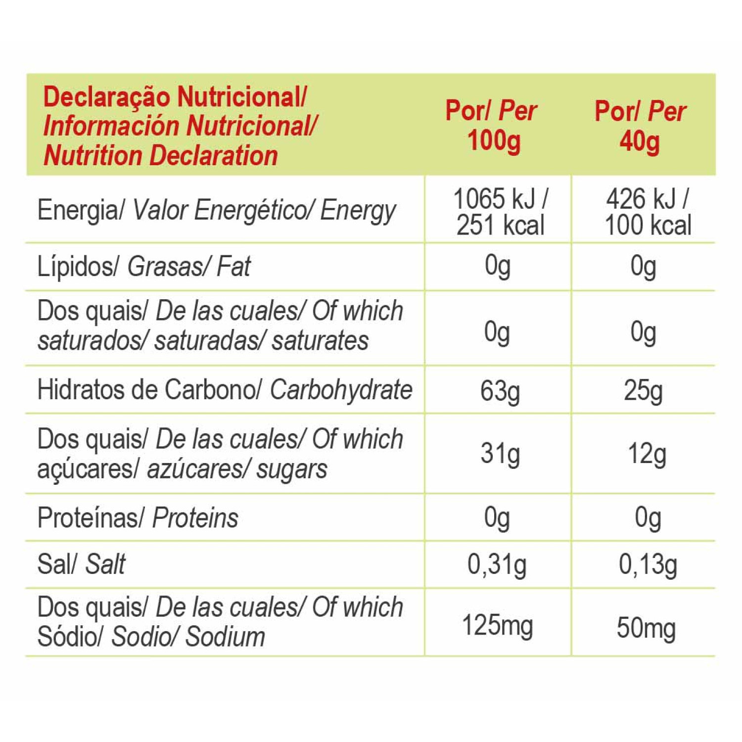 ENERGY GEL STRAWBERRY & LIME
