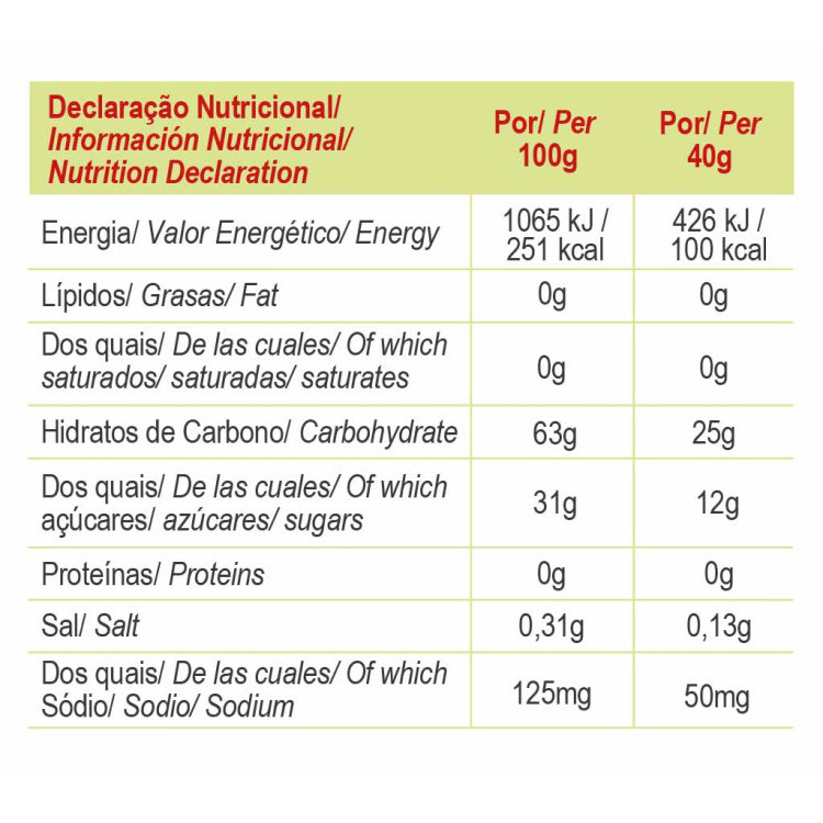 ENERGY GEL STRAWBERRY & LIME BOX