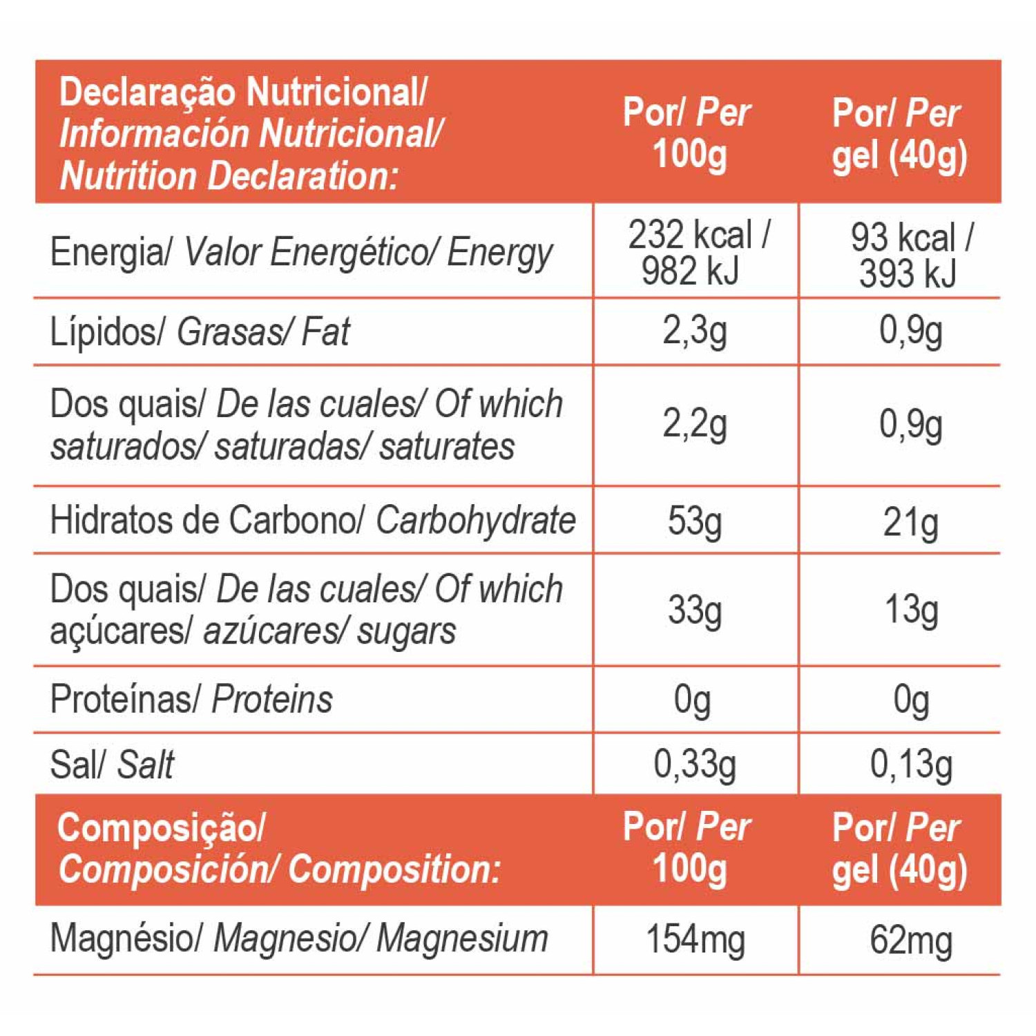 LONG LASTING GEL MANGO BOX