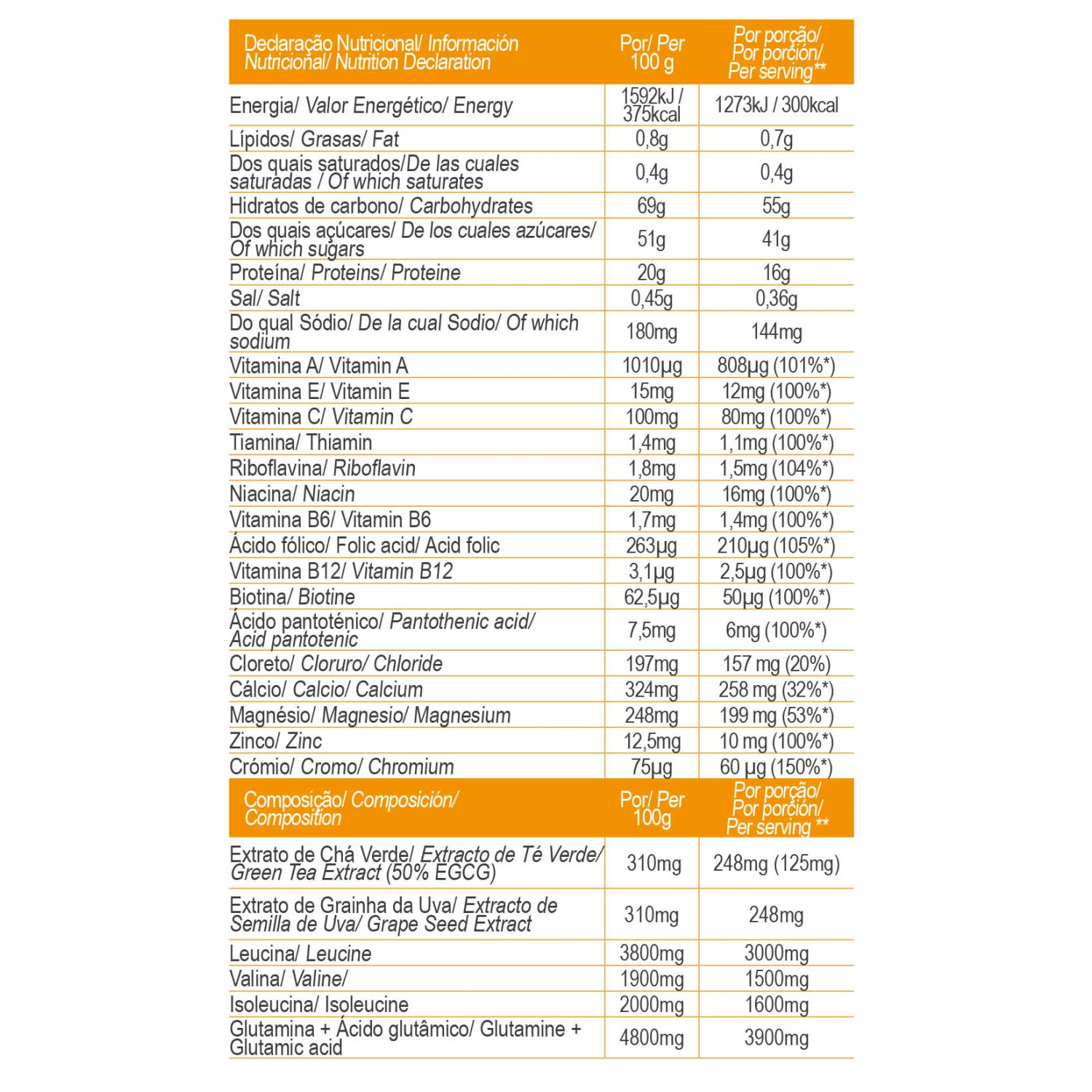 FAST RECOVERY ORANGE