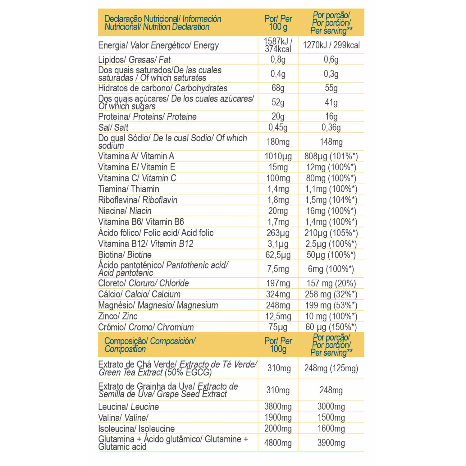 FAST RECOVERY PIÑA COLADA