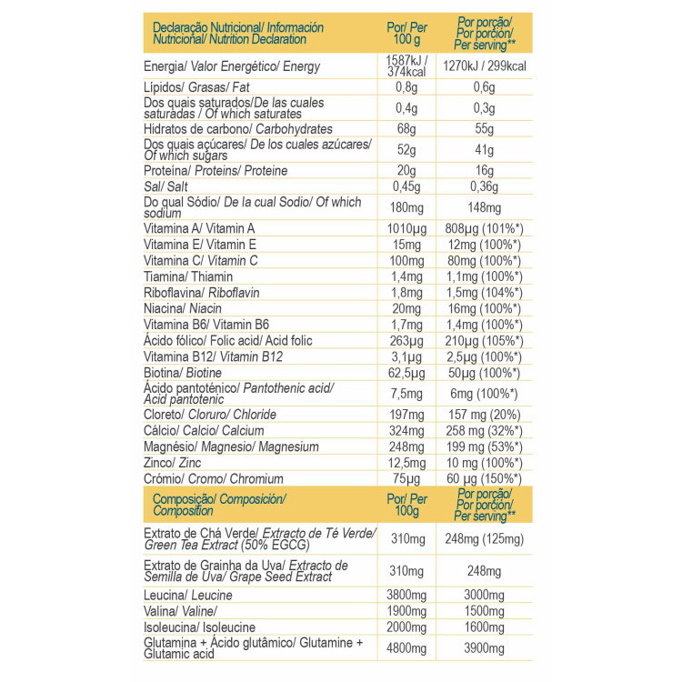 FAST RECOVERY PIÑA COLADA