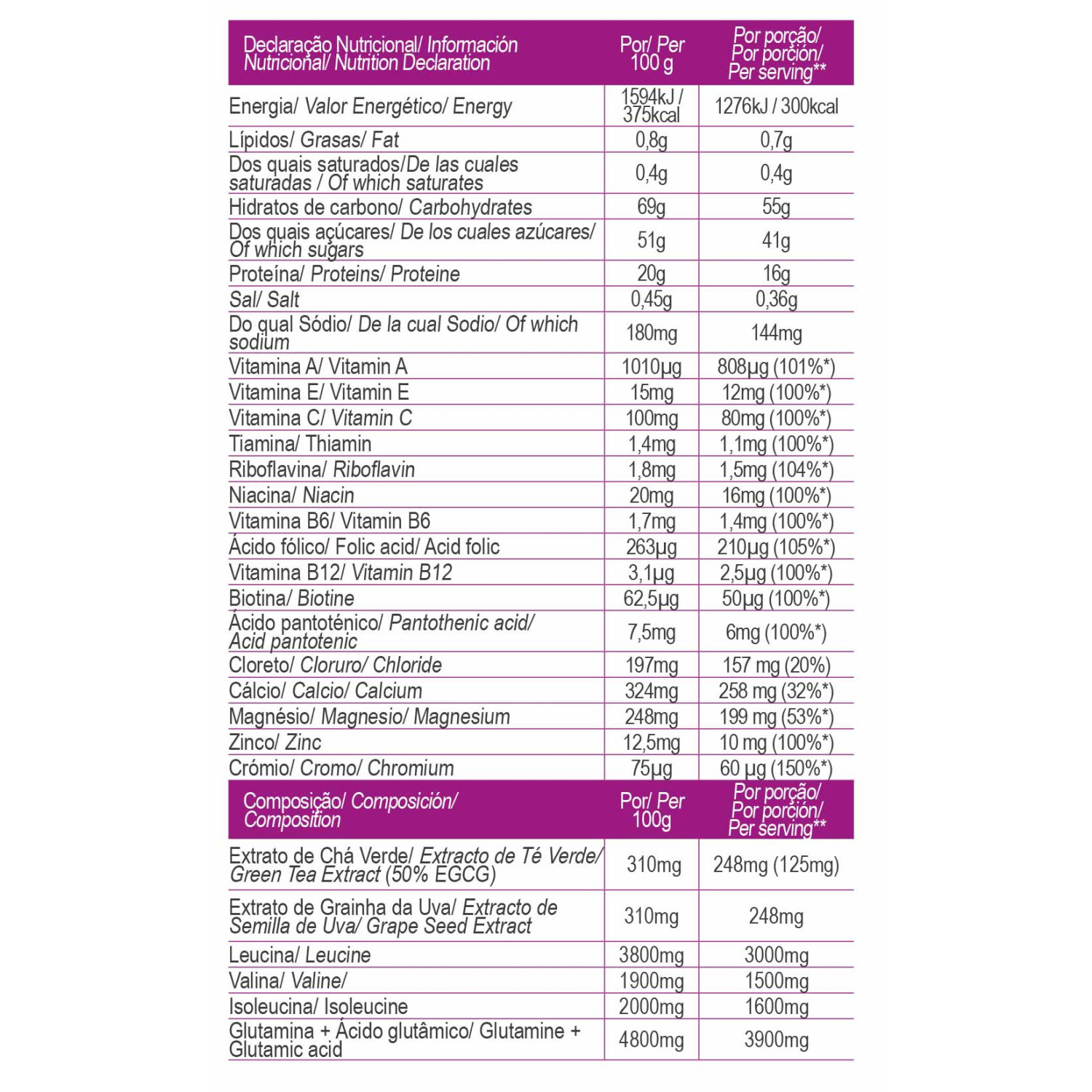 FAST RECOVERY PASSION FRUIT