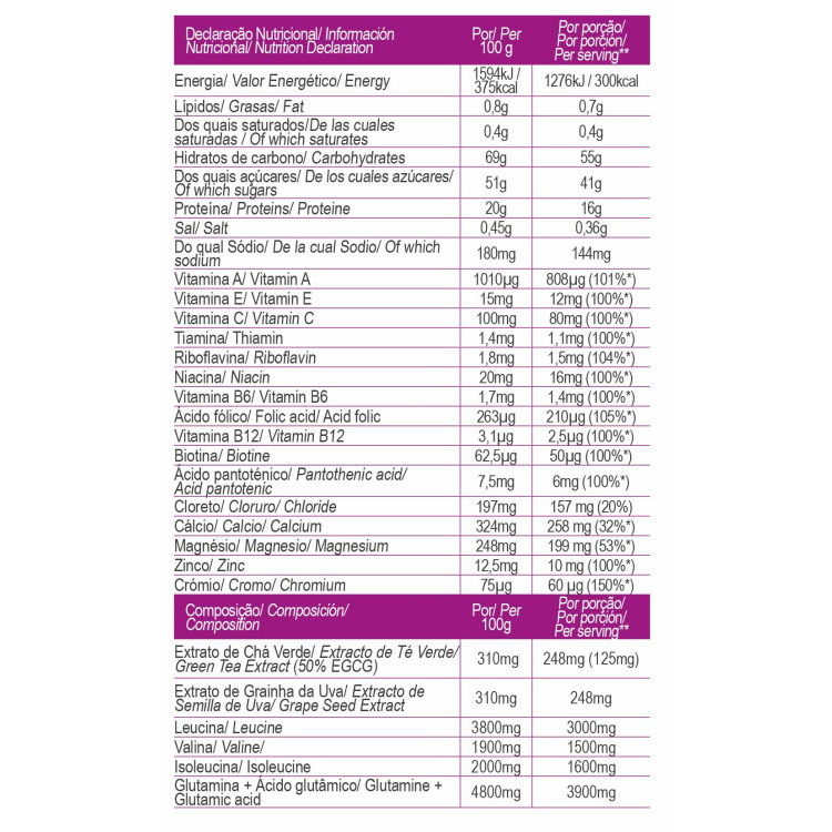 FAST RECOVERY PASSION FRUIT