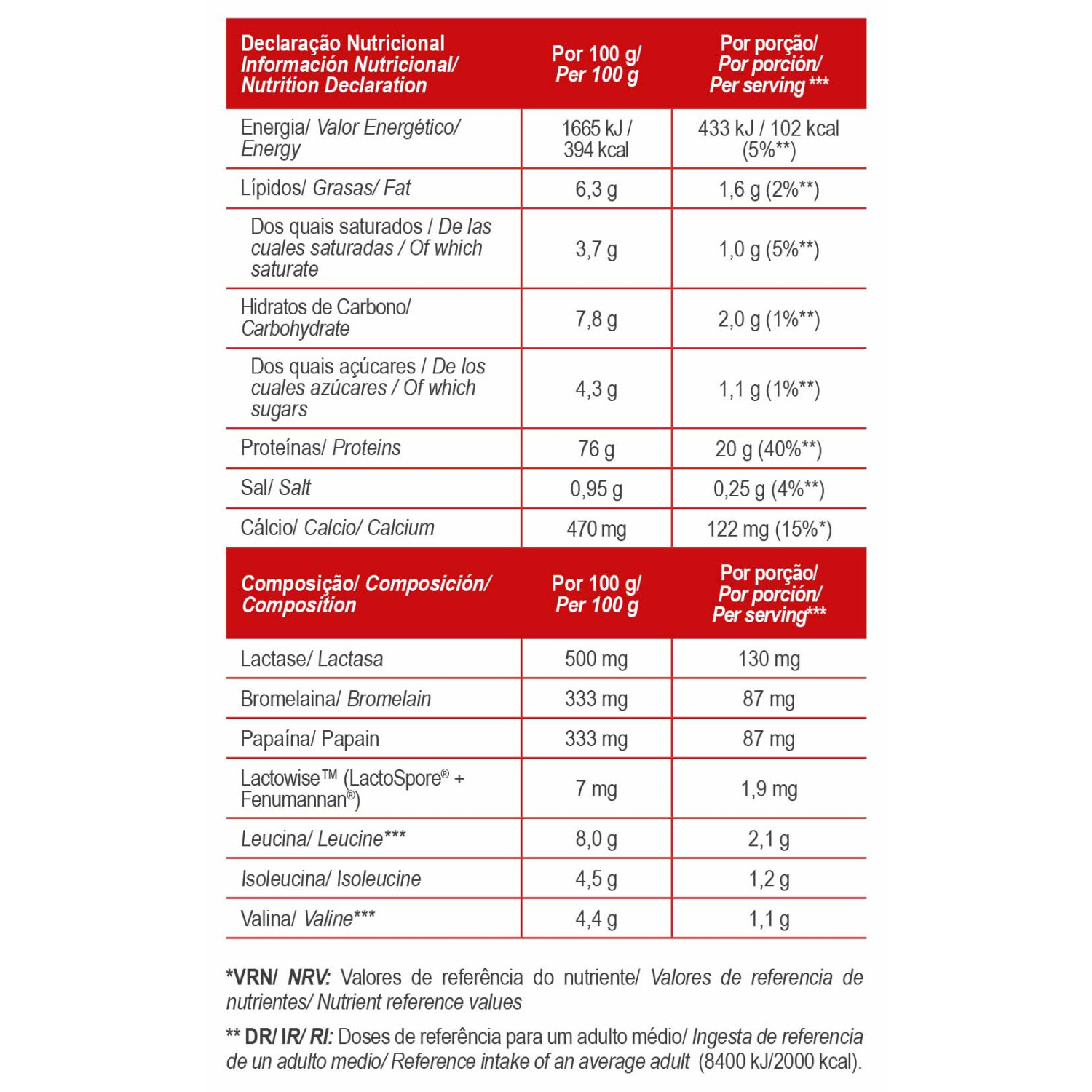 TOTAL WHEY STRAWBERRY