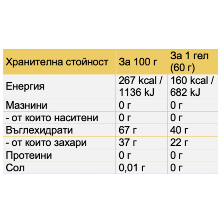 CARB MAX ENERGY GEL PINA COLADA