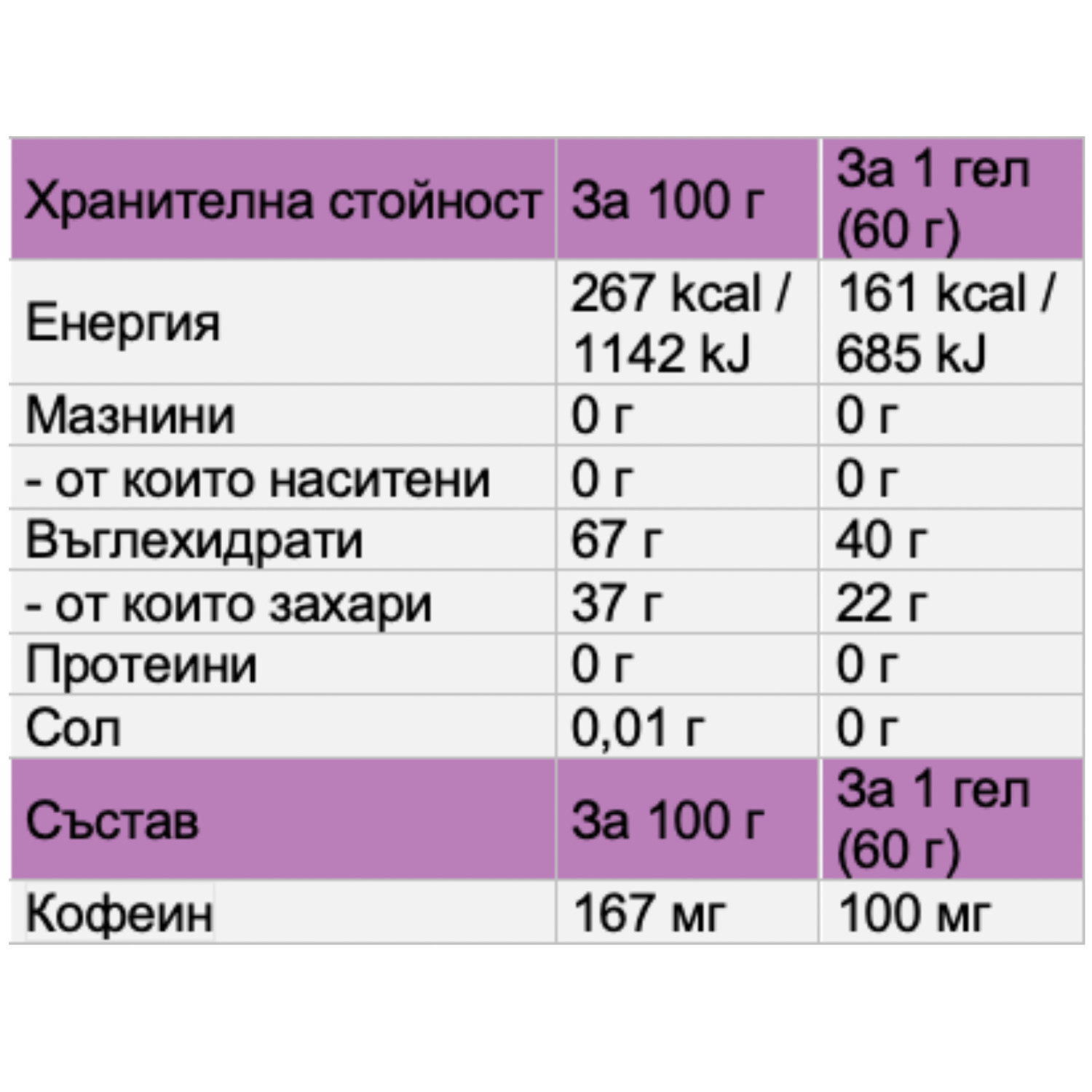 CARB MAX BOOST ENERGY GEL VANILLA- BERRIES BOX