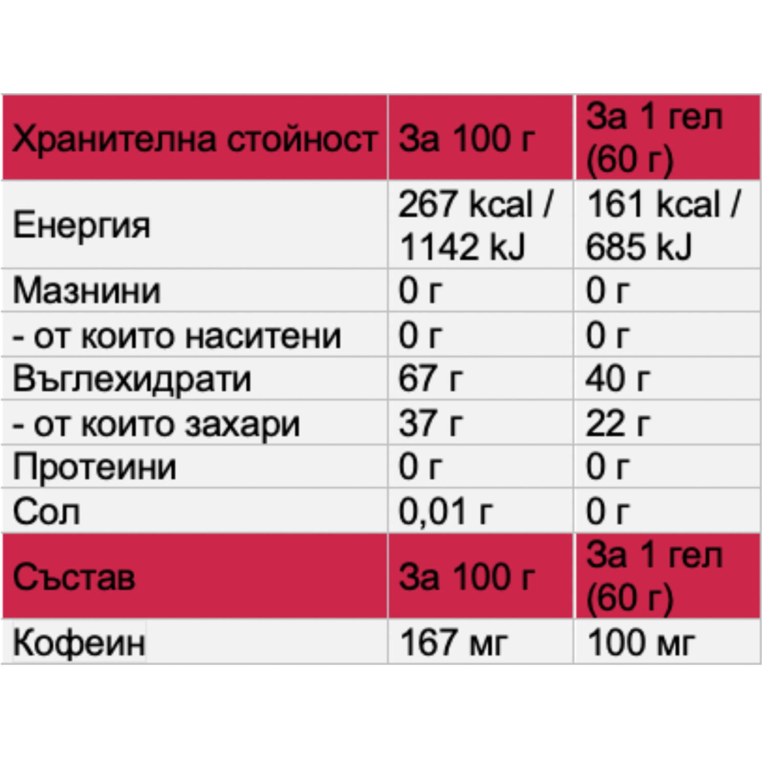 CARB MAX BOOST ENERGY GEL STRAWBERRY BOX