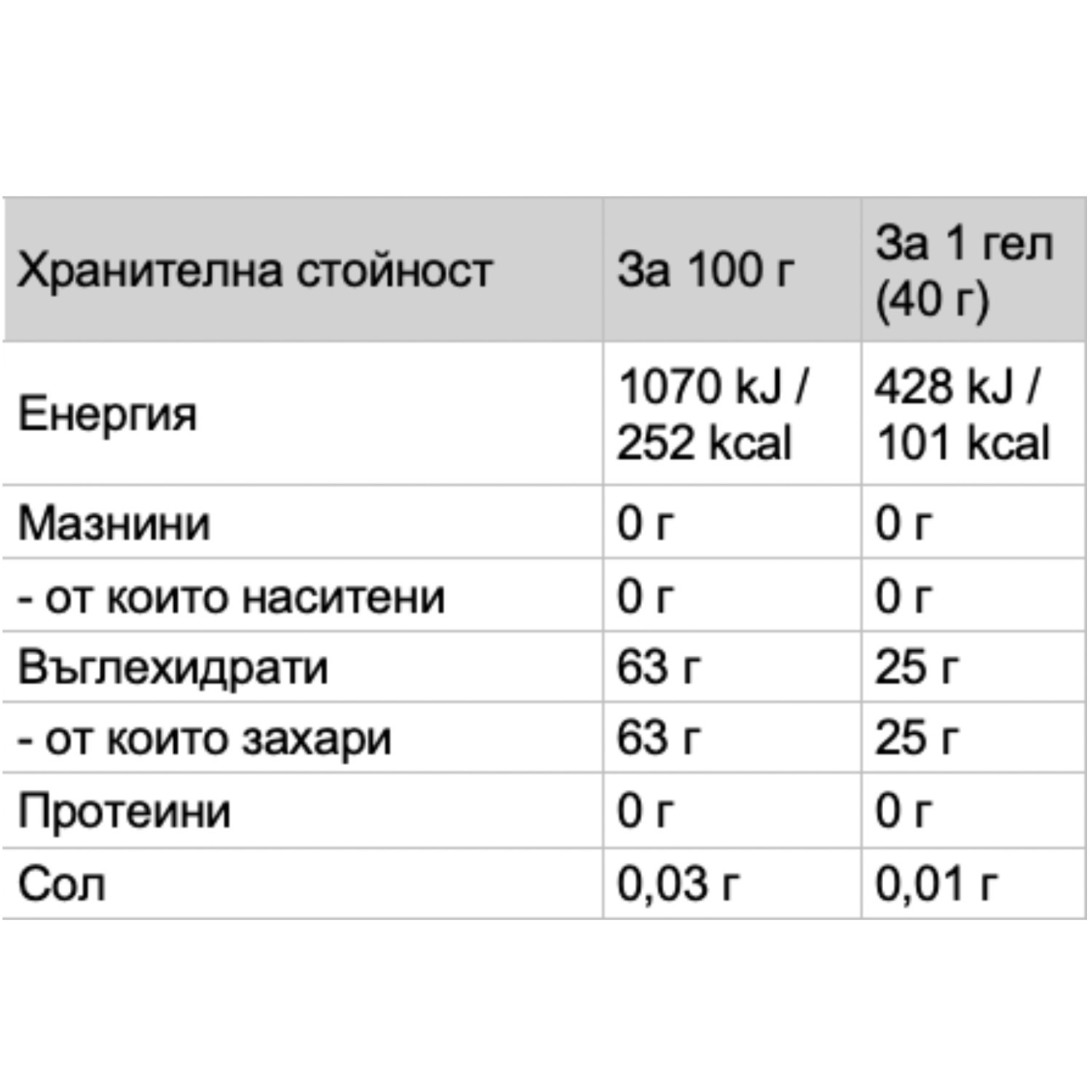 PROFORMANCE ENERGY GEL UNFLAVOURED BOX