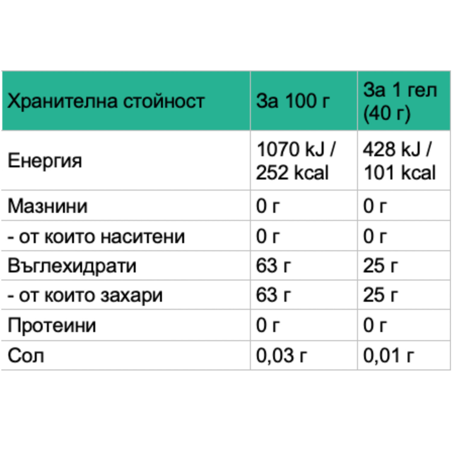 PROFORMANCE ENERGY GEL MINT