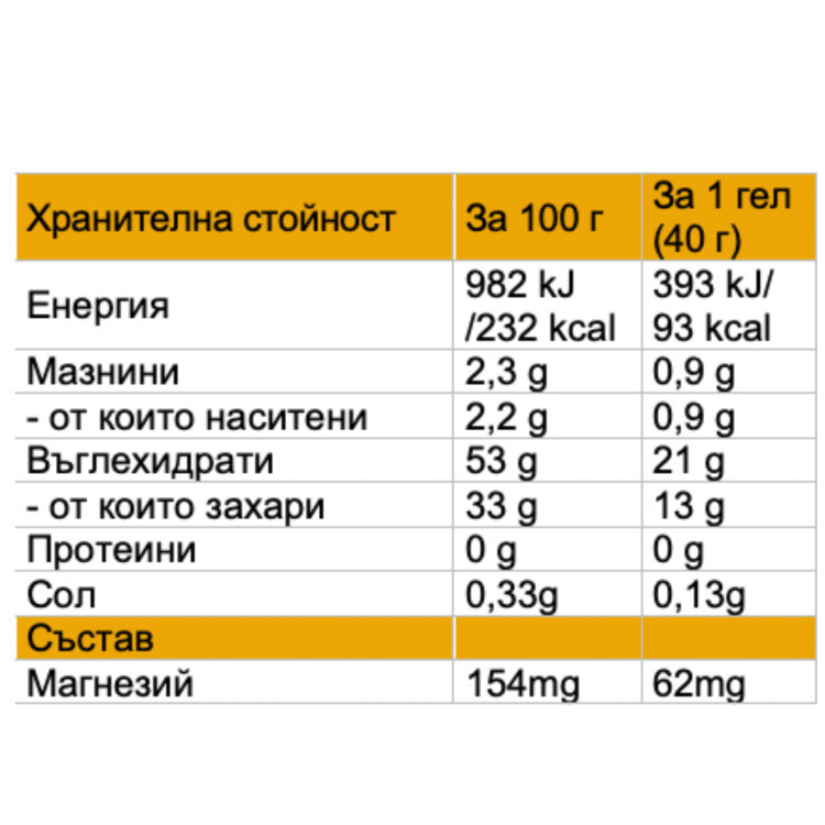 LONG LASTING GEL BANANA BOX