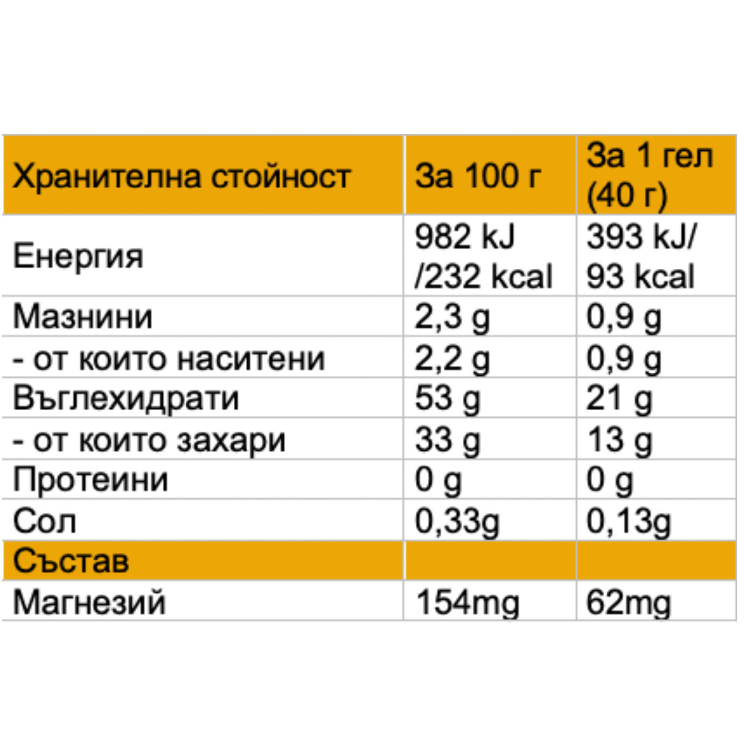 LONG LASTING GEL BANANA