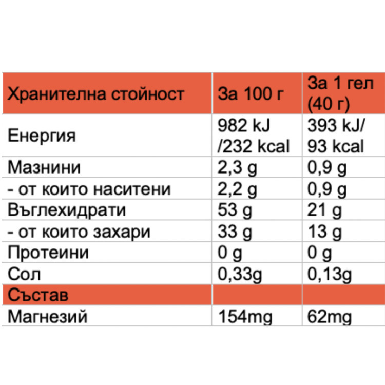 LONG LASTING GEL MANGO