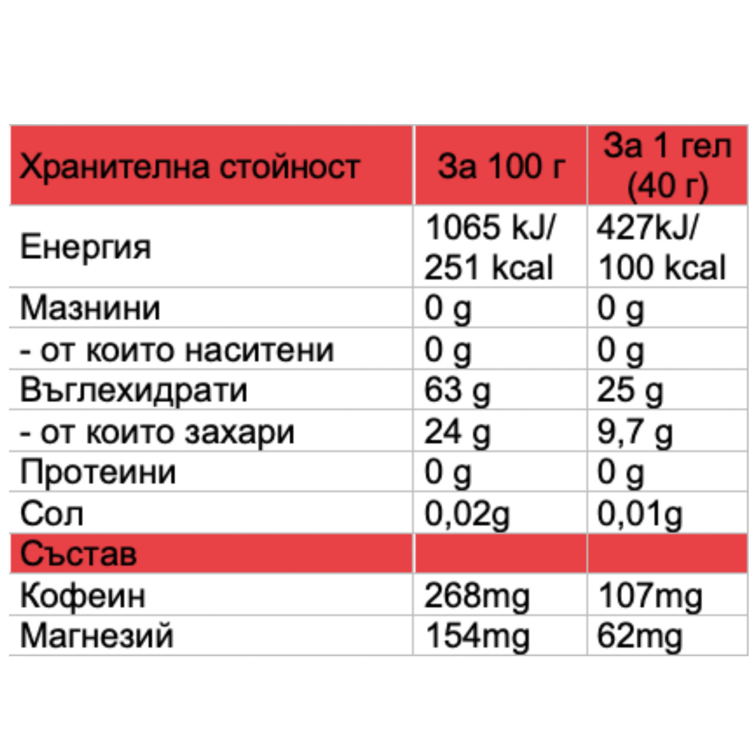 BOOST ENERGY GEL WATERMELON BOX